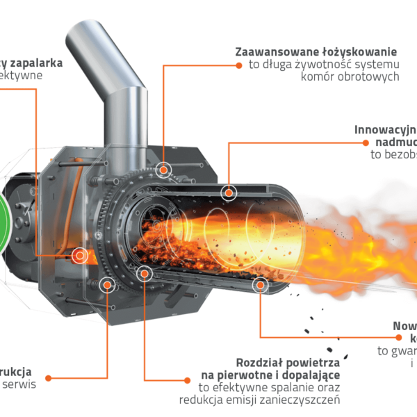 BioPellMax Duże Moce