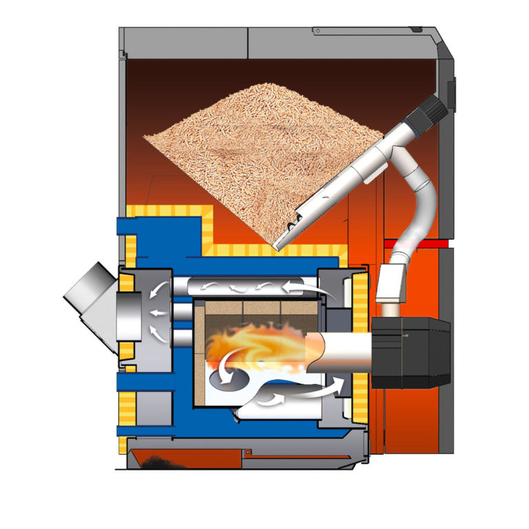 kolton-piec-na-pellet-biopellkompakt-6